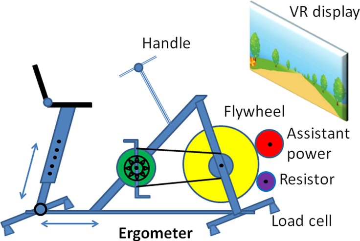 Fig 1