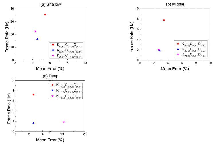 Figure 12