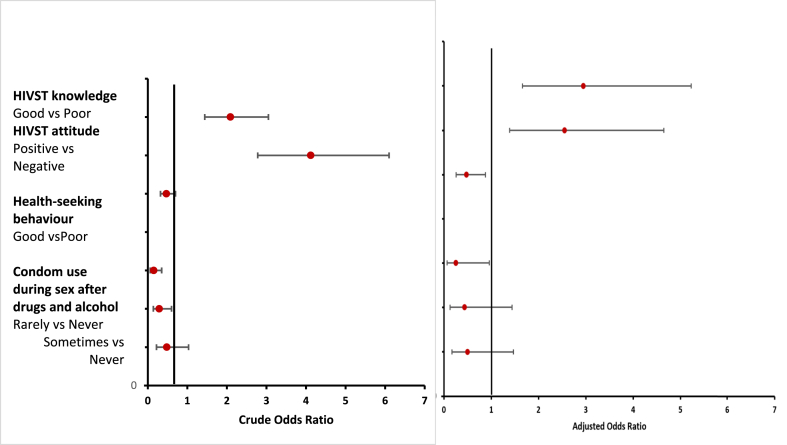 Figure 4