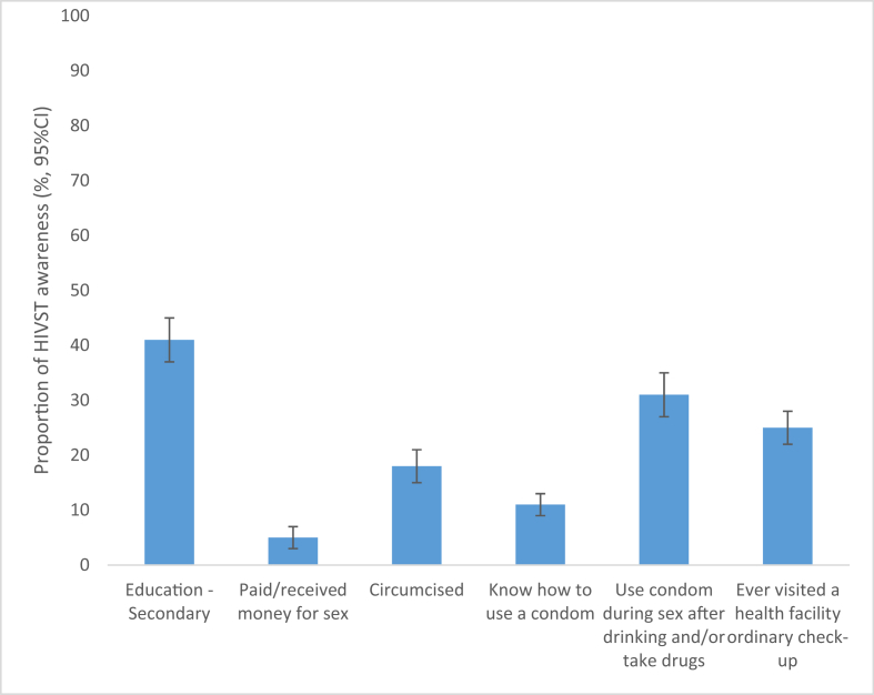 Figure 1