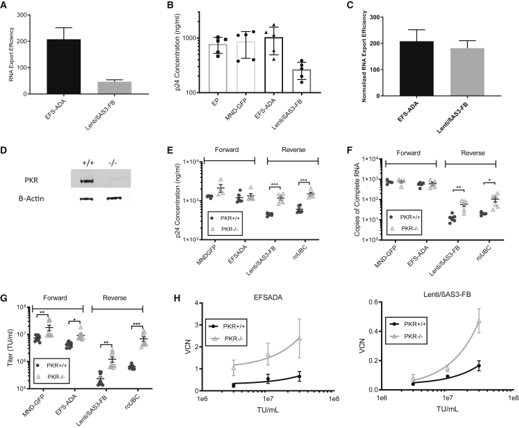 Figure 6