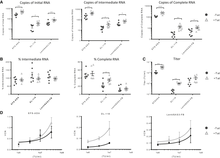 Figure 5