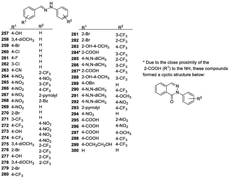 Figure 19