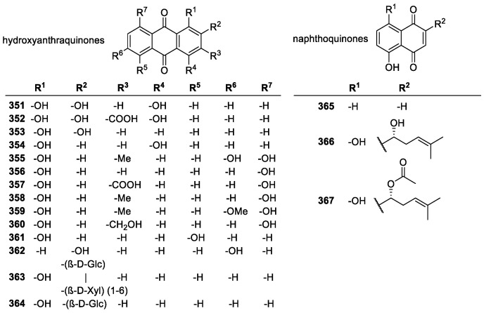 Figure 25