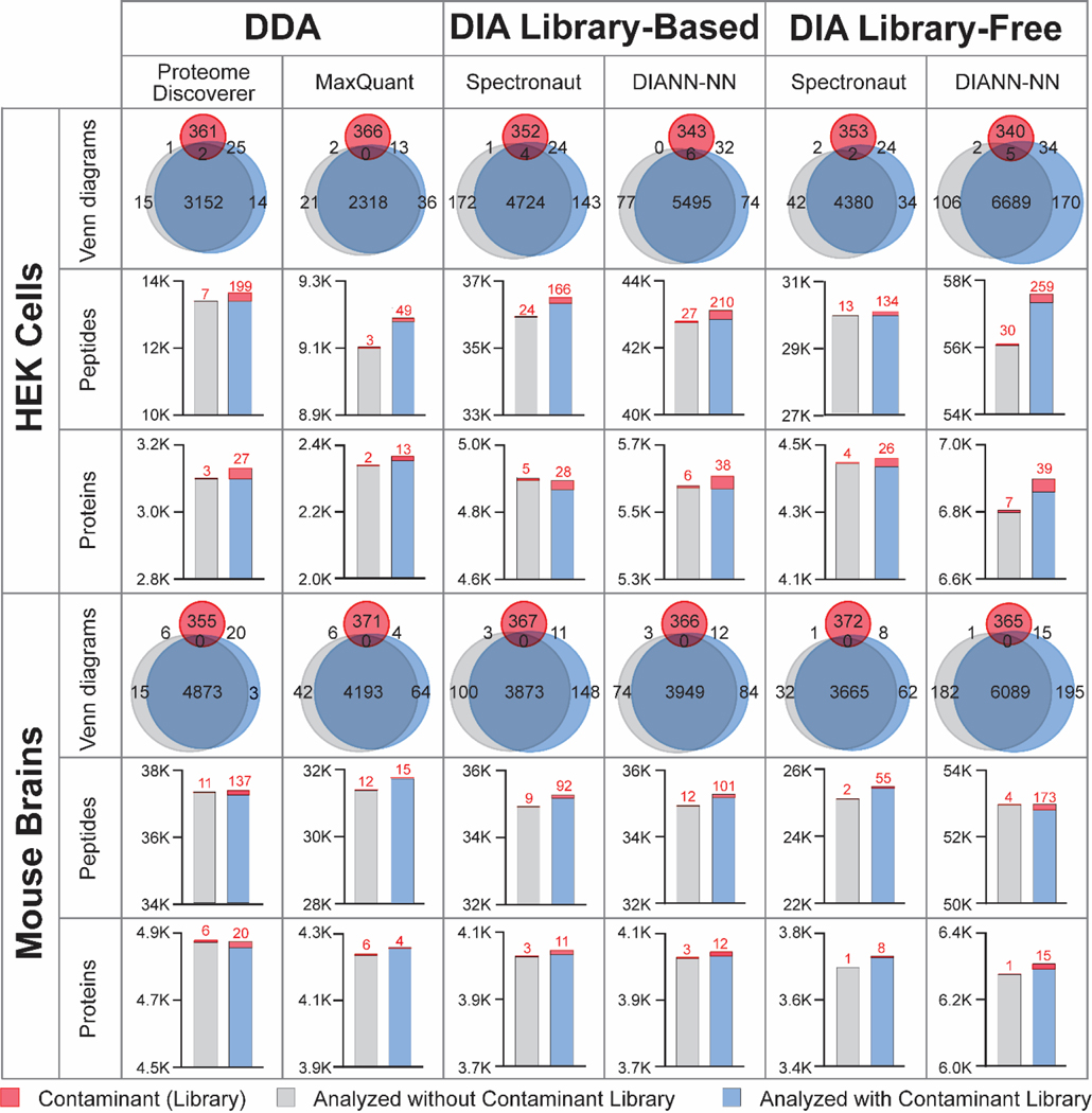 Figure 4: