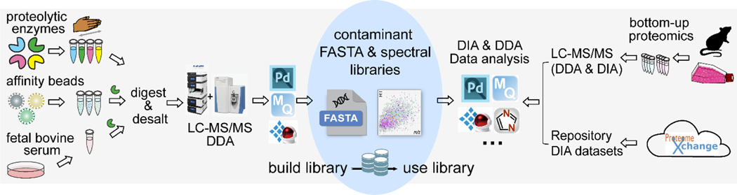 Figure 1: