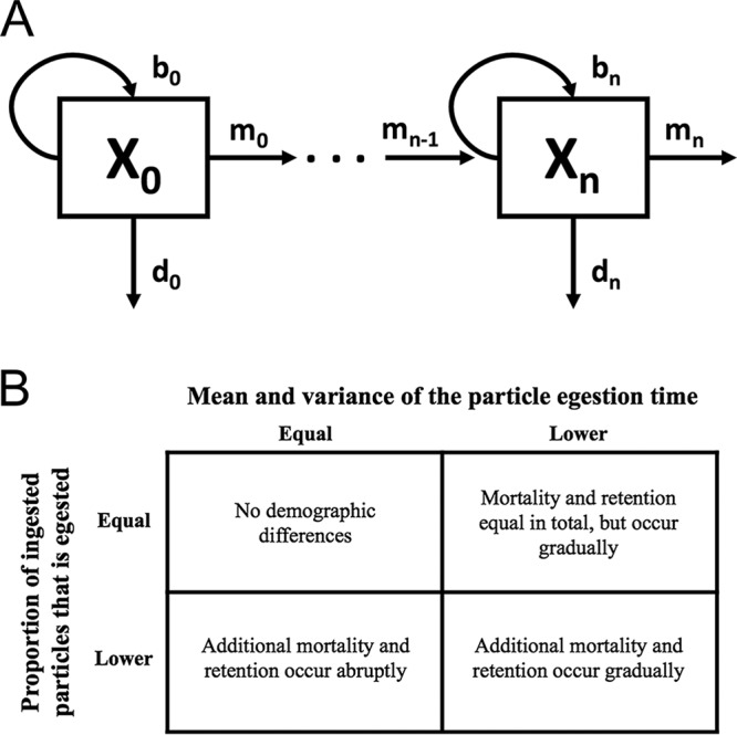 FIG 4 