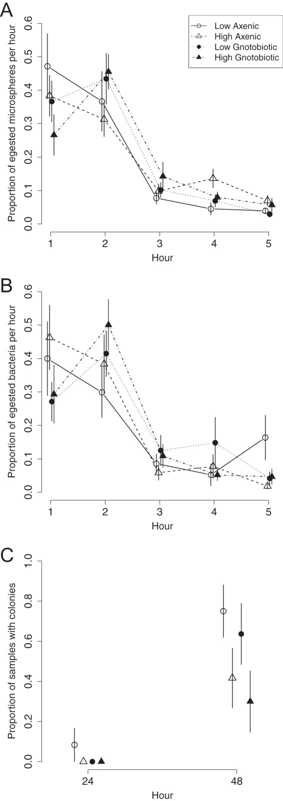 FIG 3 