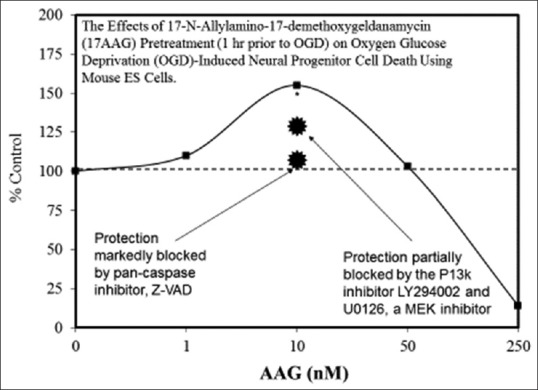 Figure 3(b)