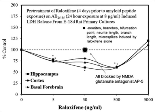 Figure 3(p)