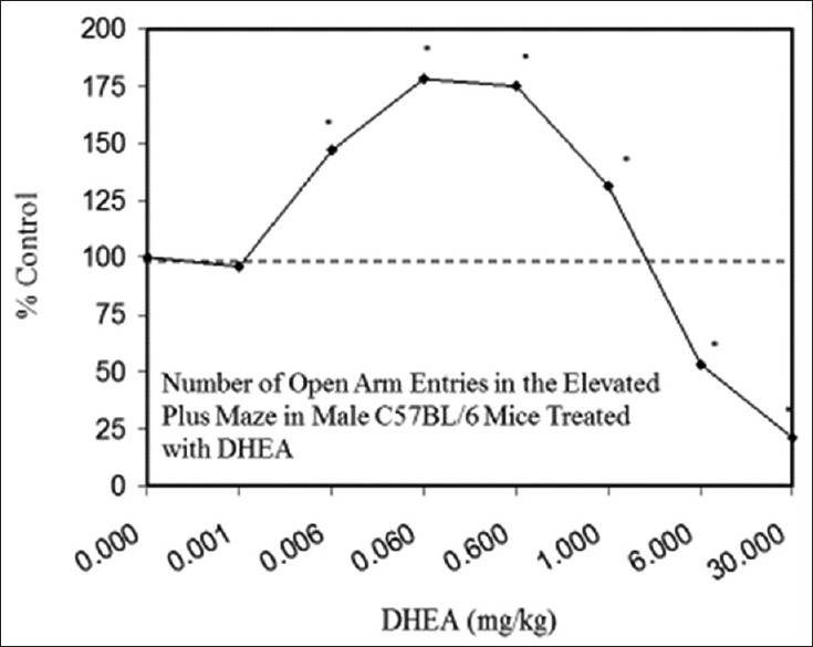 Figure 3(j)