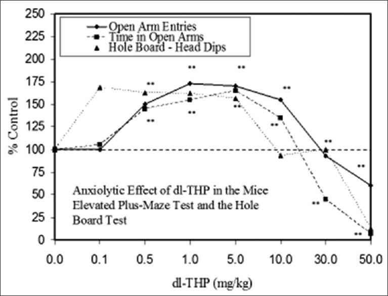 Figure 3(i)