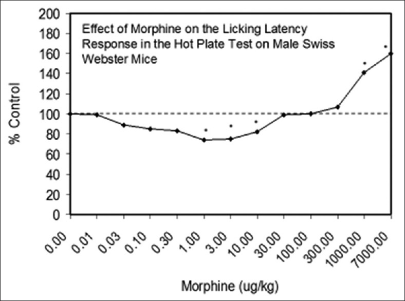 Figure 3(f)