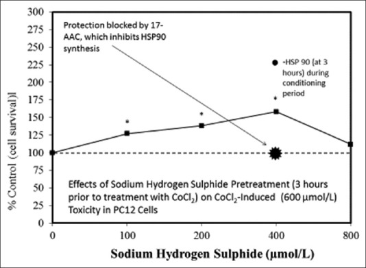 Figure 3(k)