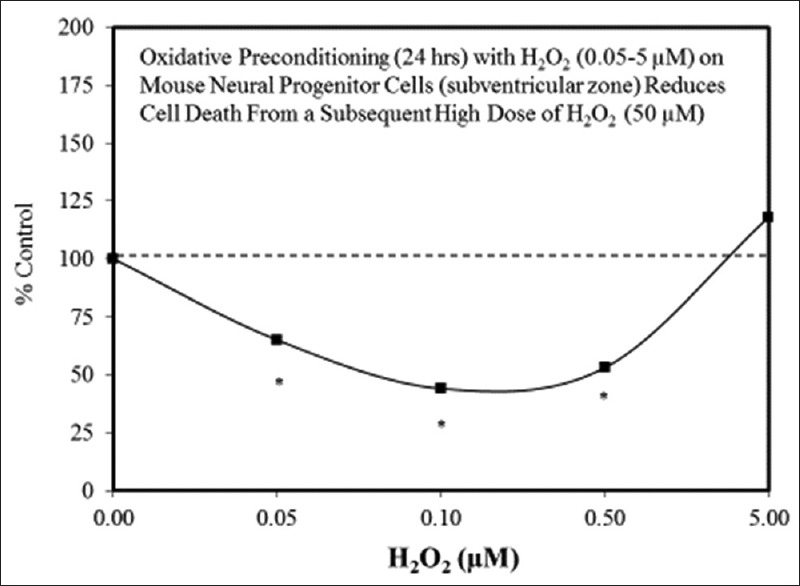 Figure 3(u)