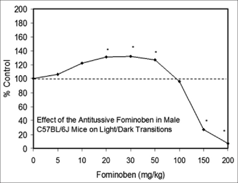 Figure 3(d)