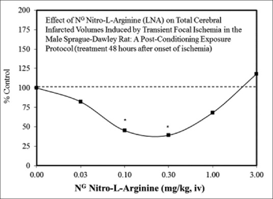 Figure 3(v)