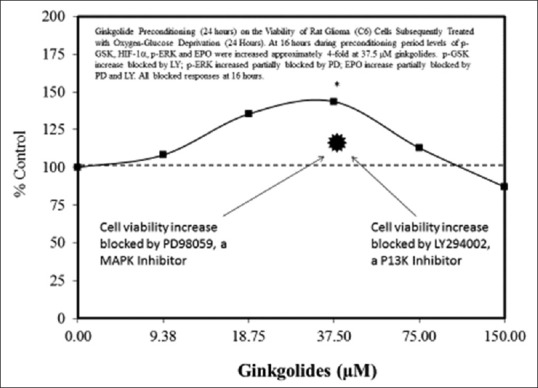 Figure 3(x)