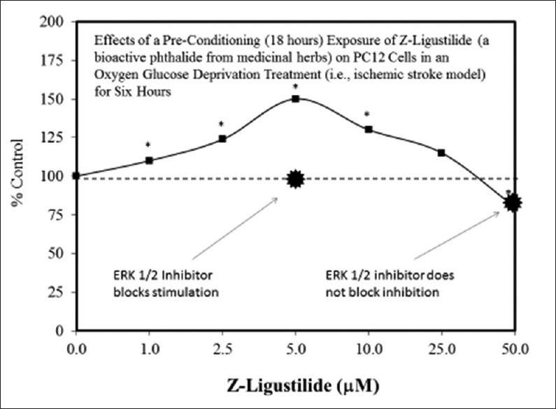 Figure 3(m)