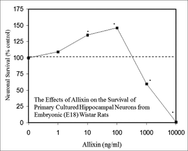 Figure 3(n)