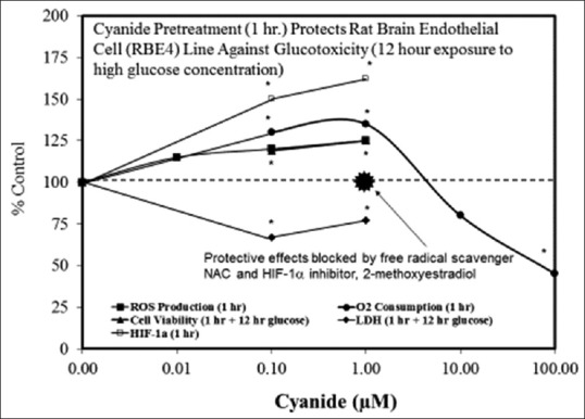 Figure 3(c)