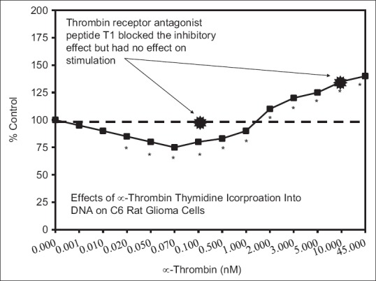 Figure 3(t)