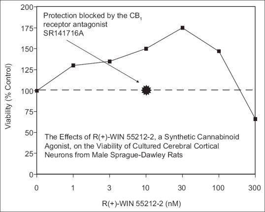 Figure 3(o)