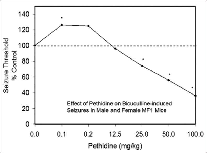 Figure 3(h)