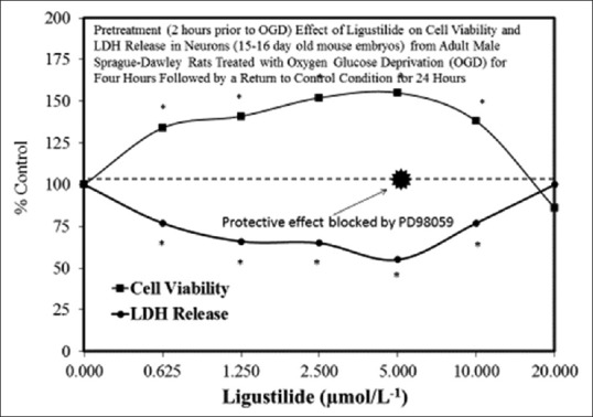 Figure 3(y)