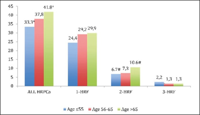 Figure 2C