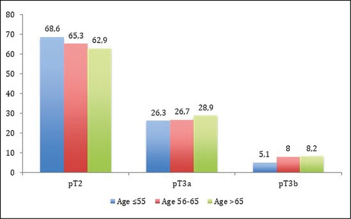 Figure 2A