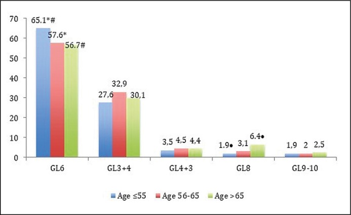 Figure 1C