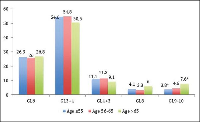 Figure 2B