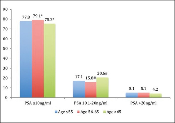 Figure 1A