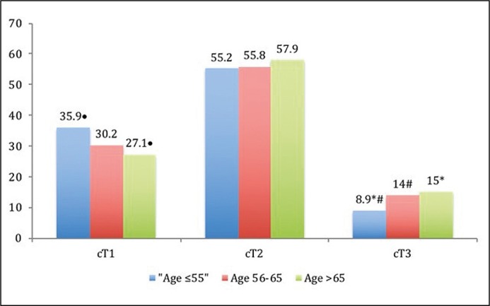 Figure 1B