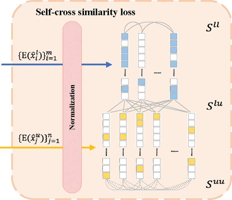 Figure 3: