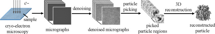 Figure 1: