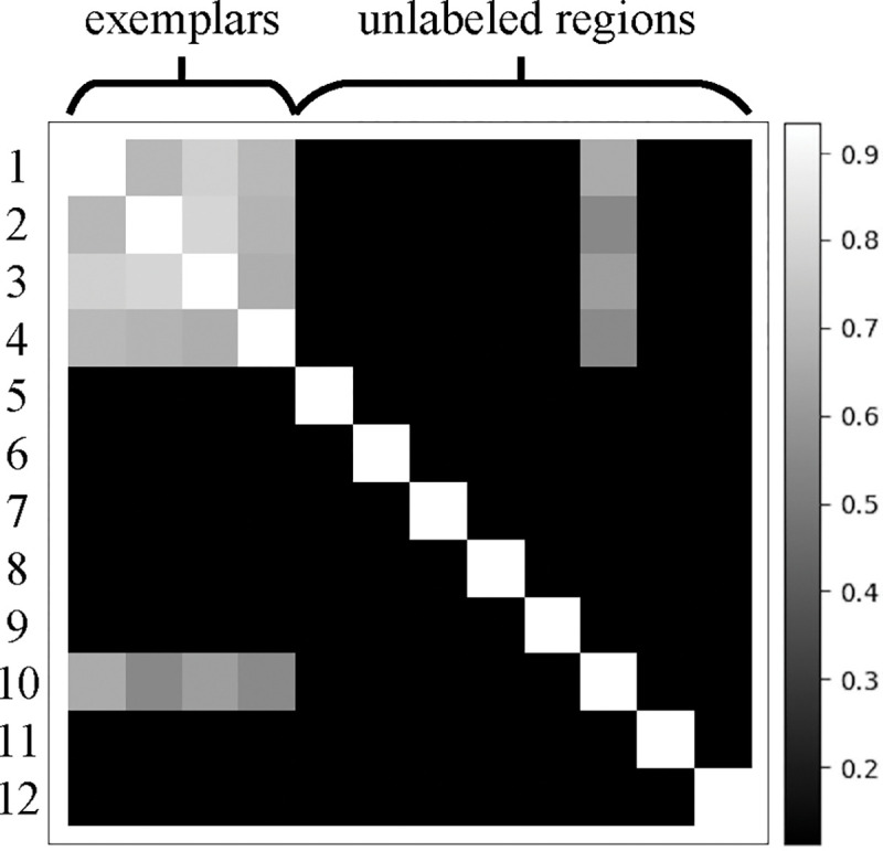 Figure 6: