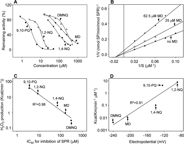 FIGURE 9.