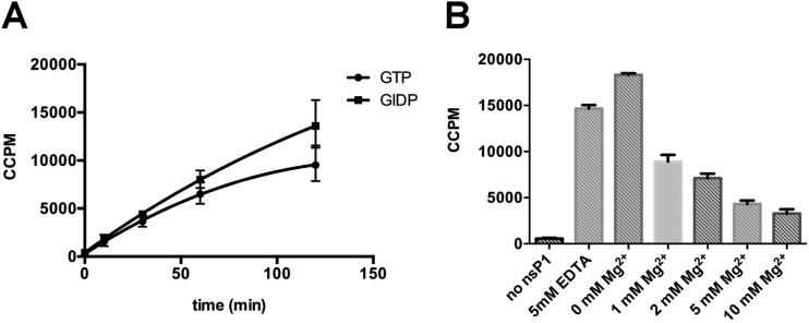 FIG 5