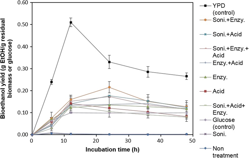 Fig. 6