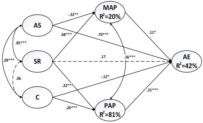 Figure 2