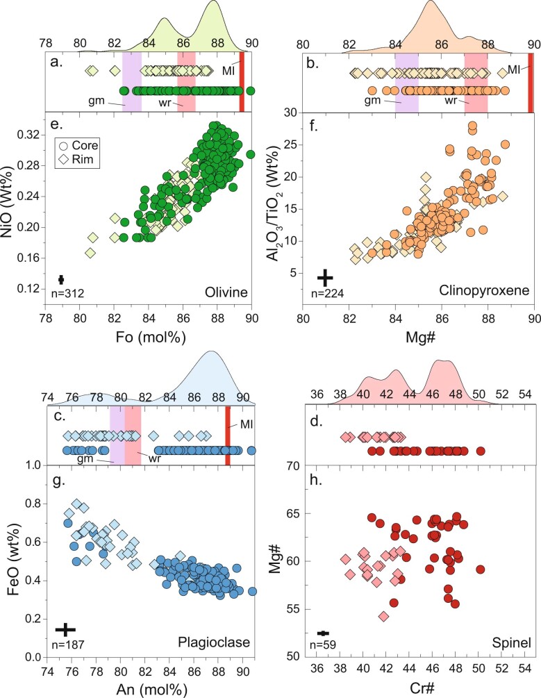 Extended Data Fig. 3