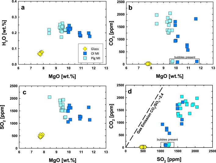 Extended Data Fig. 7