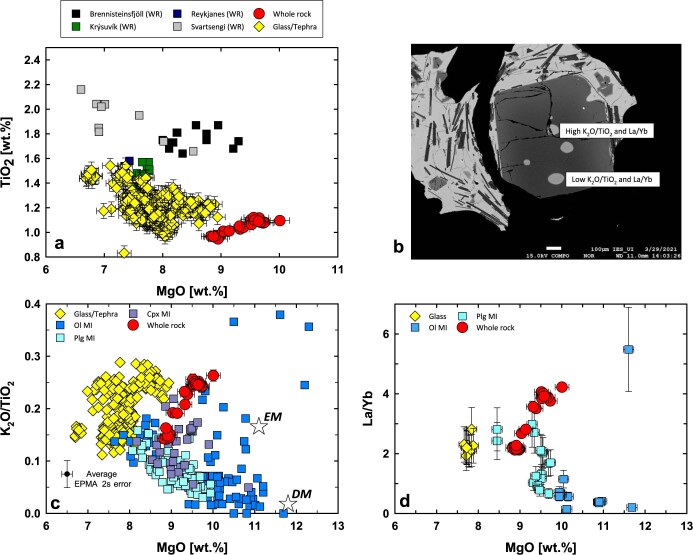 Extended Data Fig. 2