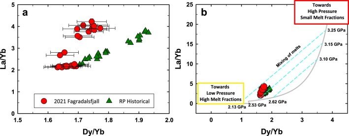 Extended Data Fig. 11