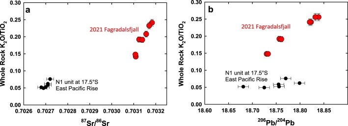 Extended Data Fig. 13