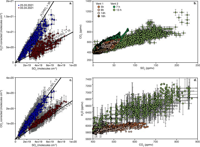 Extended Data Fig. 9