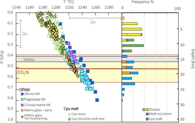 Extended Data Fig. 6