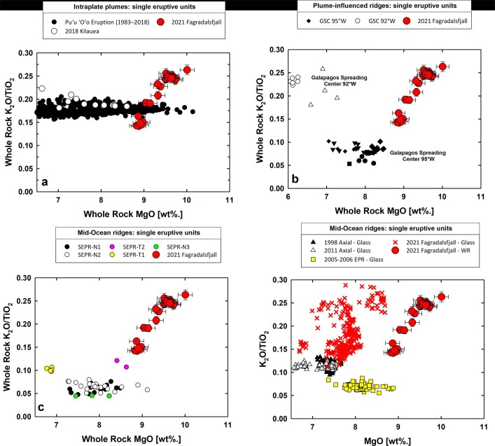 Extended Data Fig. 12